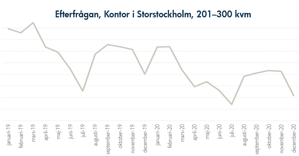 Marknadsrapport slide 1