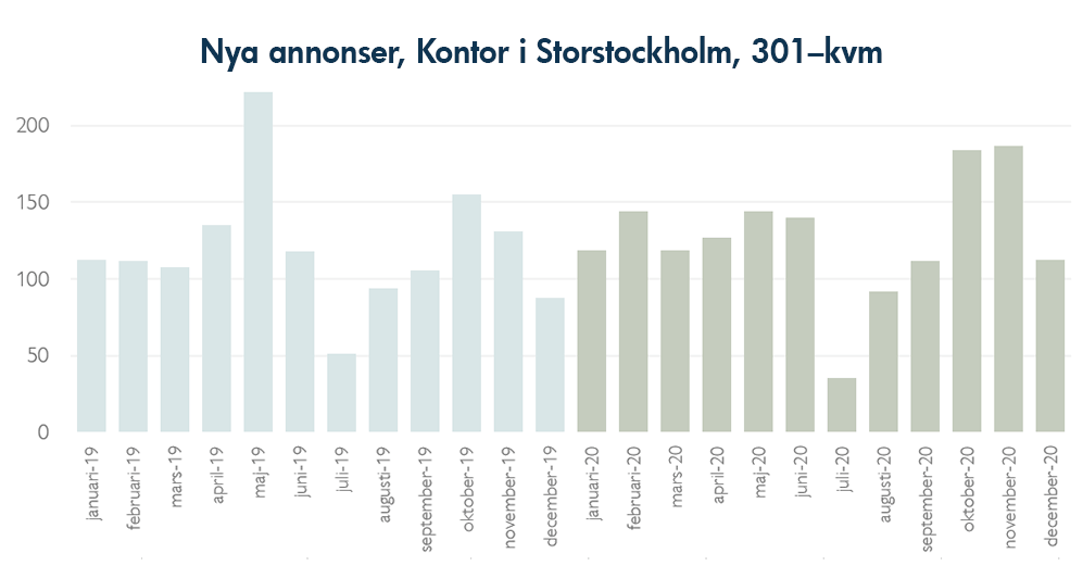 Marknadsrapport slide 1